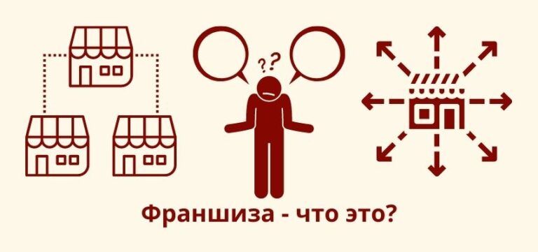 Франшиза – что это?