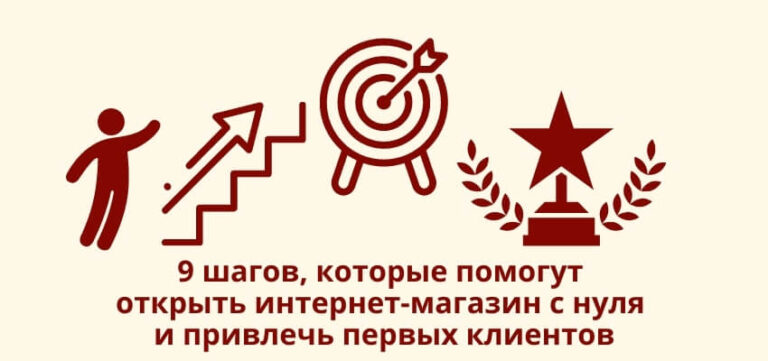 Как открыть интернет-магазин с нуля и привлечь первых клиентов?