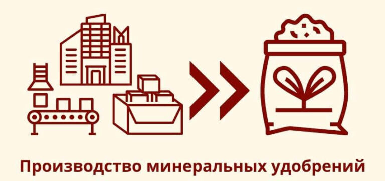 Как открыть прибыльный бизнес производство минеральных удобрений