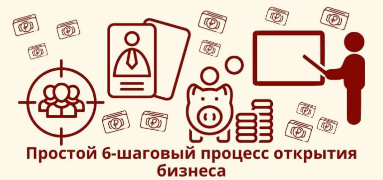 Какой процесс открытия бизнеса?
