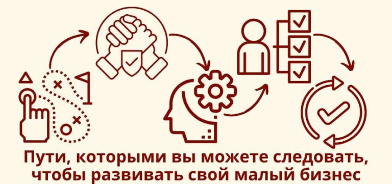 Как развивать малый бизнес с нуля?