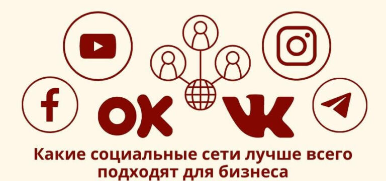 Выбор социальной сети в целях бизнес коммуникации.