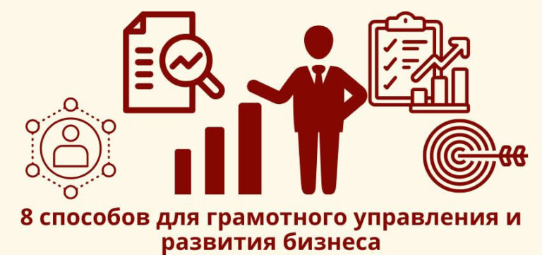 Стратегии развития бизнеса компании