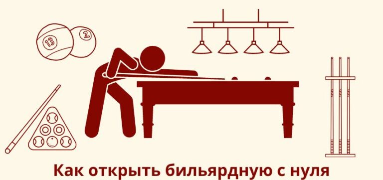 Как открыть бильярдный клуб с нуля: бизнес-план
