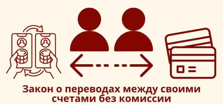 Закон о переводах между своими счетами без комиссии