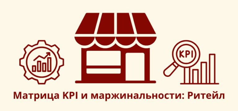 Матрица KPI и маржинальности: ритейл
