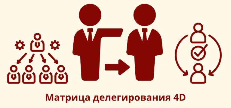 Матрица делегирования 4D: шпаргалка для собственника бизнеса