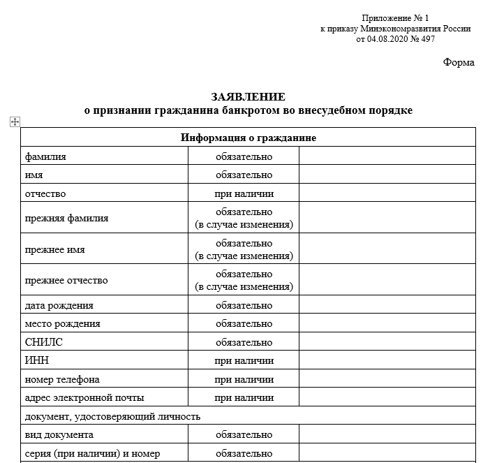 Бланк заявления ИП на упрощённое банкротство