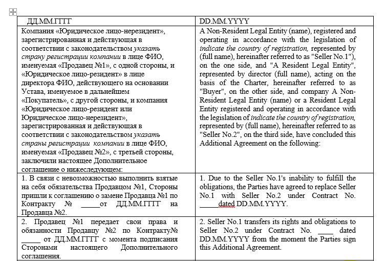 Трёхстороннее соглашение с подписями участников
