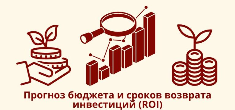 Прогноз бюджета и сроков возврата инвестиций (ROI)