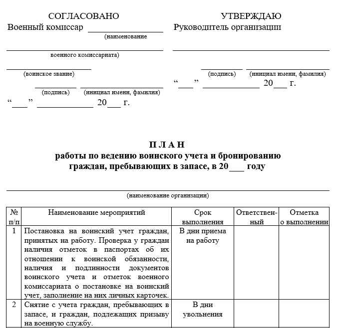 План работы по воинскому учёту и бронированию