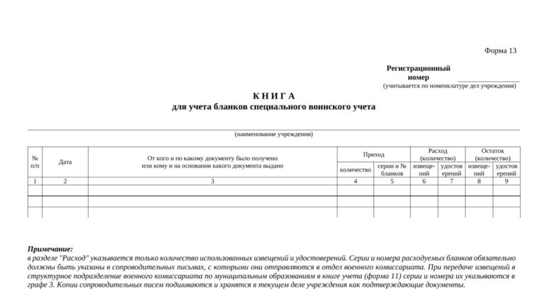 Книга учёта бланков специального воинского учёта