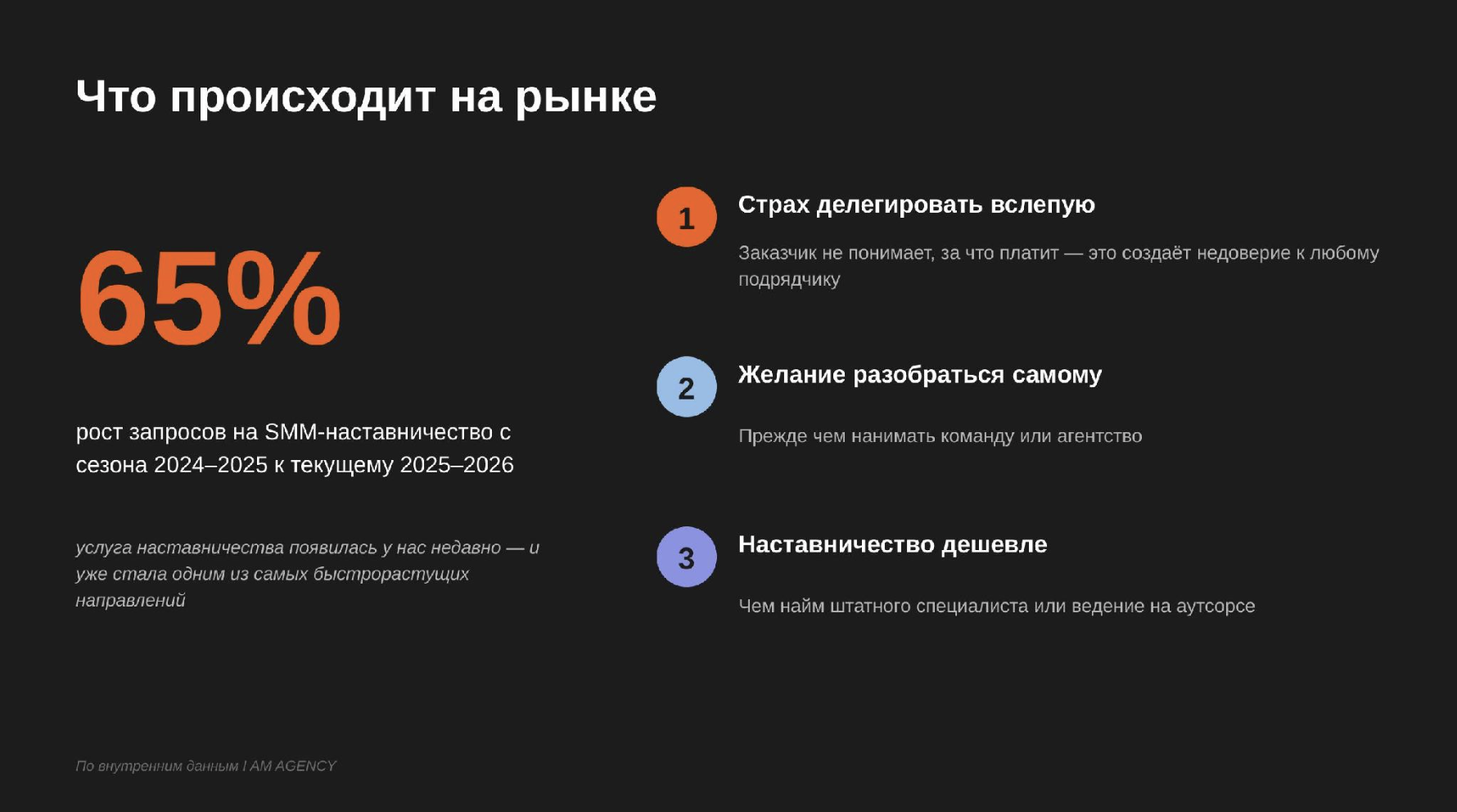 diagnoz-rynka-65-rost-zaprosov-na-smm-nastavnichestvo