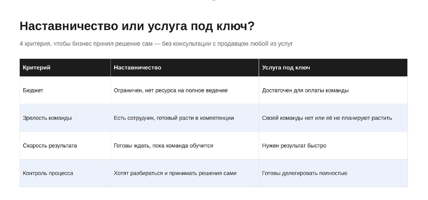 tablica-kriteriev-nastavnichestvo-ili-usluga-pod-klyuch